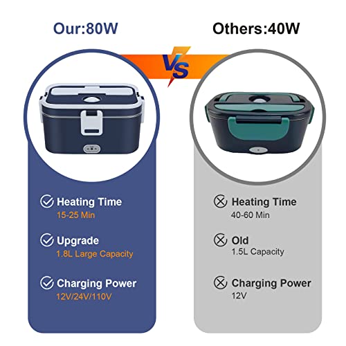 Cozyexpert Electric Lunch Box 80W Food Warmer Heater 12V 24V 110V Heated Lunch Boxes For Adults For Car/Truck Portable Food Heating Boxes With 1.8L 304 Ss Container #TOP2