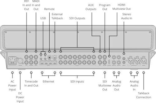 Blackmagic Design Atem Television Studio HD8 ISO