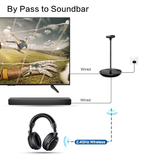 Image of SIMOLIO Wireless TV Headphones for Seniors Hard of Hearing Bluetooth for PC