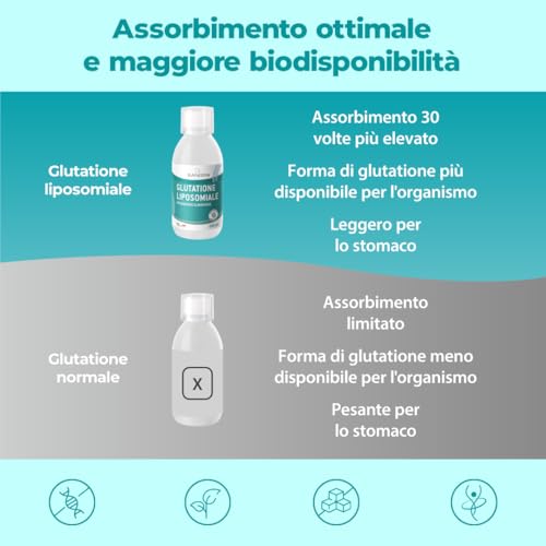 Bandini® Glutatione Liposomiale 250ml | 250mg L-Glutatione Setria Ridotto e Bioattivo da fermentazione per dose | Antiossidante, Anti Invecchiamento, Contrasta i Radicali Liberi | senza OGM, Vegan - 3