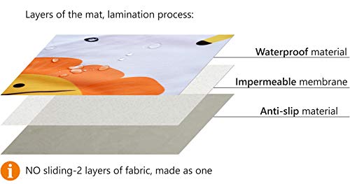 Waterproof Floor Splat Mat For Under High Chair| 51" Splash Mat Under High Chair/Under High Chair Mat |Splash Mat Highchair, High Chair Mats For Dropping Food, Food Floor Mat For Kids #TOP3