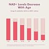 VHC NAD+ Supplement, NMN Alternative Liposomes with CoQ10, Trans-Resveratrol for Women & Men,Support Energy, Anti-Aging,Focus,90 Capsules