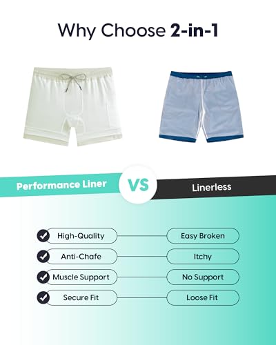 Image of maamgic Mens 5 inch Gym Running Shorts for Men 2 in 1 Quick Dry Workout Athletic Shorts