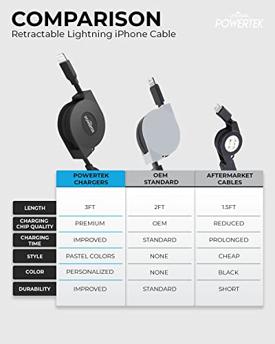 Liquipel Powertek Retractable Mfi Certified Charger Compatible For Apple Iphone, Ipad, 3Ft Cable, Lightning To Usb Cable Cord, Fast Charging Lightning Cable (Black) #TOP5