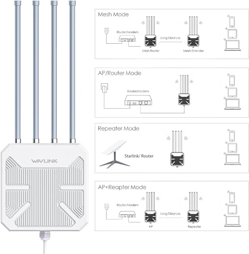 Wavlink AX3000 thumbnail 6