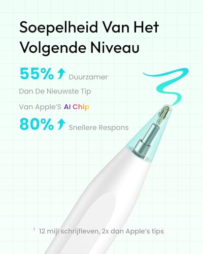 Metapen Pencil Air8 voor Apple iPad 2018-2025, (20U Batterijduur), 2Min Snelladen, Hoge Precisie Stylus Pen voor iPad 11 A16/10/9/8/7/6e Gen, Pro 12.9/11/13 Inch M4, Air 3/4/5/M2/M3 (Wit) - Afbeelding 5
