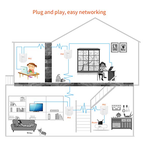 Tenda AV1000 Powerline Adapter Kit - Image 8
