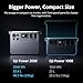 DJI Power 2000 Portable Power Station, 2048Wh LFP Battery, Compact Size, 3000W Stable Output, 0-80% Recharge in 55 Mins, Electric Generator for Home, Camping & RVs, Off-Grid