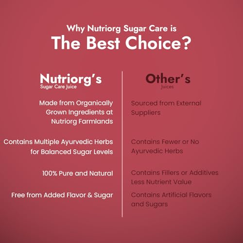 Image of Nutriorg Sugar Care Juice 500ml | Pure & Natural Sugar Care Juice | Controls Blood Sugar Levels | Made with Karela, Amla, Jamun, Methi, Aloe Vera, Haldi, Giloy, Arjun, Neem Ras, Tulsi Ras, Ashwagandha, Gurmar & More Herbs | Ayurvedic Blend for Diabetic Care | Manage Blood Sugar & Insulin Levels