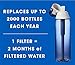 Fette Filter Replacement Filters for Brita Water Bottles – BPA Free Water Filters Compatible with Brita Hard-Sided Bottles & Sport Sided Bottles – Compare to Part #BB06. (Pack of 10)
