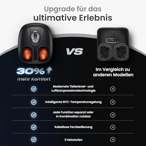 RENPHO Tragbar Fußmassagegerät mit Wärme 2026 Aktualisiert, Fussmassagegerät Elektrisch Testsieger, 3D Kneten, Rollen und Luftkompression, 3 Intensität,Muttertagsgeschenk, Schwarz 5