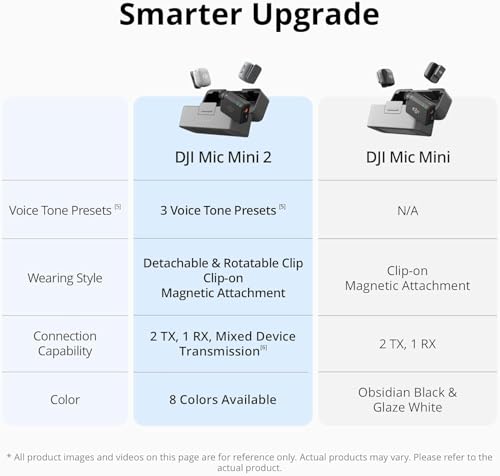 Image of DJI Mic Mini 2 Wireless Microphone, 2 TX + 1 RX with Charging Case, 400m Transmission, 48h Battery, Noise Cancelling Feature