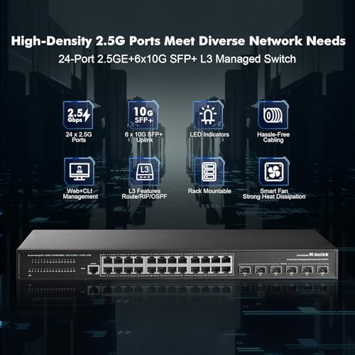 Image of MokerLink 24 Port 2.5G Manged Ethernet Switch with 6x10G SFP, 24 x 2.5G Base-T Ports Compatible with 10 /100 /1000Mbps, Metal Web L2+ Managed Fanless Network Switch