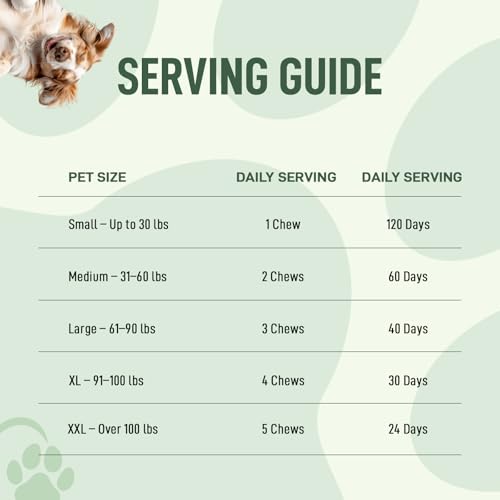 My Dog Sanctuary 14 in 1- Multivitamin for Dogs 120 Chews - Daily Support for Active & Aging Dogs Supplies/Vitamin A, D3, E, C, and B-Complex for Joint, Skin, Coat, Immune - Dog Multivitamin, Bacon - Image 7