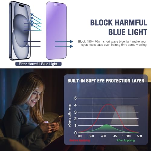 Image of 2-Pack Anti Blue Light Matte Screen Protector for iPhone 16 Plus and iPhone 15 Plus and iPhone 14 Pro Max 6.7-Inch 9H Tempered Glass, Full Coverage, Anti-Fingerprint, Auto Dust-Elimination, No Bubble, Easy Installation