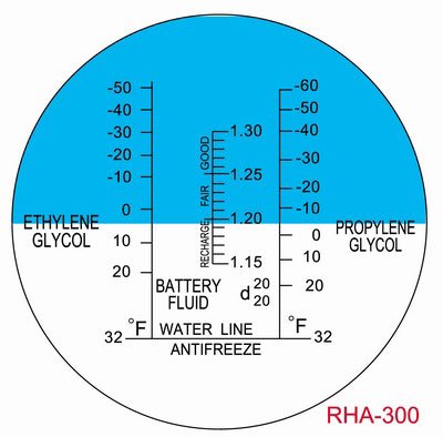 Hand-held Antifreeze Freezing Point Battery Refractometer Rha-300atc