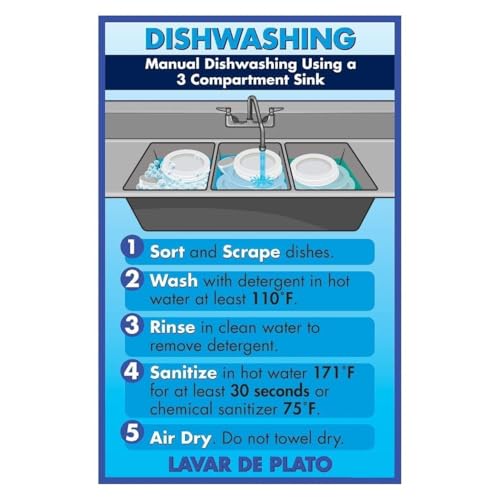 How to Wash Dishes Poster, Step by Step Dishwashing Guide Chart, Educational Kitchen Wall Art for Kids & Beginners(Unframed,08x1
