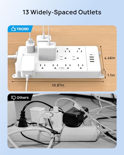 Image of TROND 15ft Surge Protector Power Strip with 32W USB,ETL Listed, 4000J,White