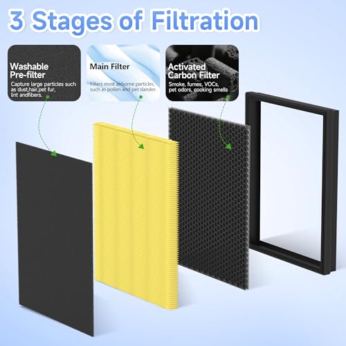 Image of 4 Packs KJ190L Pet Care Replacement Filter Compatible with MOOKA KJ190L and KJ190H Air Purifi-er, Washable 3-Stage Filtration for Smoke, Pollen, Activated Carbon for Odor & Dander Control, Yellow