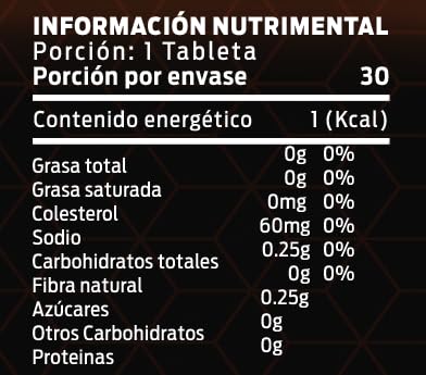 Vitamínicos, Imagen adicional