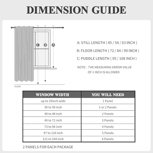 Wrensonge Blackout Curtains For Bedroom thumb #6