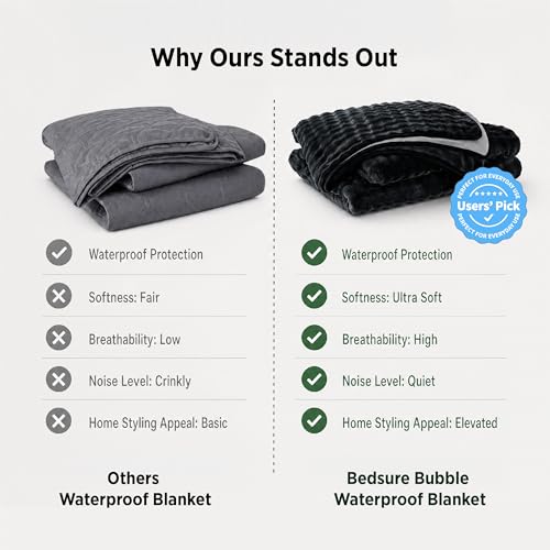 Bedsure Soft Bubble Waterproof Blanket for Couch Black/Grey 50"x60" | Dog Puppy Blanket, Couch Sofa Cover Bed Protector, Liquid-Resistant Leakproof, Outdoor, Camping, Travel, Couples Gifts - image 7