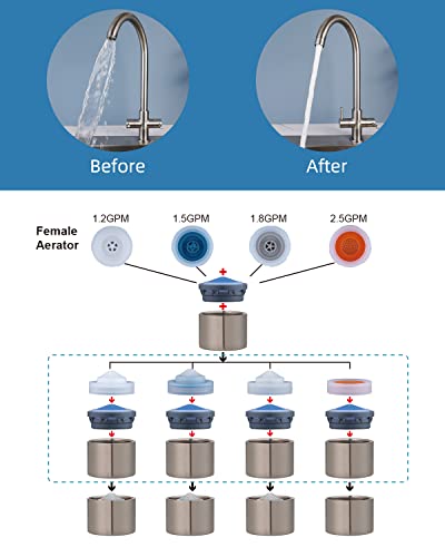 3 Pcs Faucet Aerator, Female Thread Kitchen Faucet Aerator Kitchen Sink Aerators, 1.2, 1.5, 1.8, 2.5 Gpm Flow Restrictor Replacement Parts Bathroom, 15/16-Inch 22Mm Female Thread-Brushed Nickel #TOP1