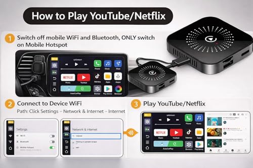 Image of Offbeat Wireless AI CarPlay Box 3-in-1 with Android Auto YouTube Netflix Prime Jio Hotstar 4GB RAM 32GB Storage TF Card & USB 256GB Support with HDMI Output for 4K Video (Black)