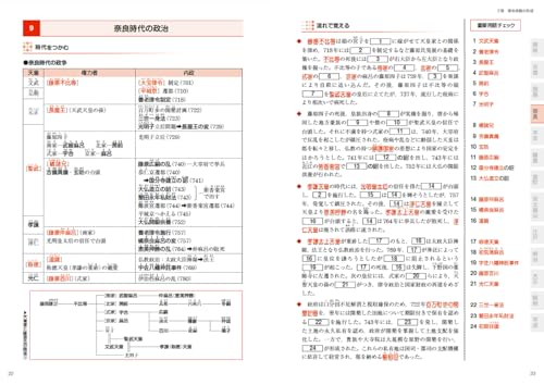 駿台の鈴木和裕先生の24年共通テスト対策日本史プリントフルセット　鉄緑会　河合塾 Amazon.co.jp: 鈴木 和裕: 本、バイオグラフィー、最新アップデート