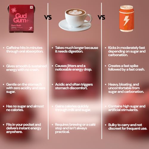 Image of Gud Gum Caffeine Gum Variety Pack with Xylitol - 4 Pack Assorted Flavors (Cola, Raspberry, Cold Coffee, Mint) - Sugar-Free, Fast-Acting Energy Gum for Focus, Alertness & On-the-Go Boost