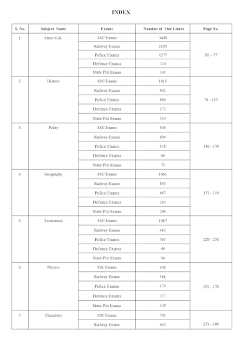 Image of General Studies One Liner 26000+ by Pinnacle Publications | SSC, Railway, State PCS, Police & Defence Exam Quick Revision Book (3rd Edition, English Medium)