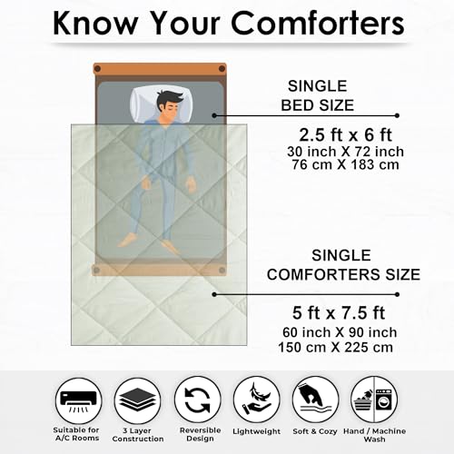 Image of Story@Home Winter Reversible Comforter - Hotel Like Feel with Down Alternative & Dense Microfiber Fill, Single Size 90x60 inches (220 GSM, Olive Green & Sage Green)