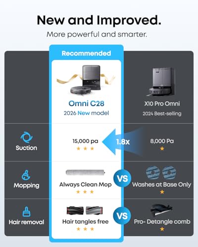 Image of eufy Robot Vacuum Omni C28