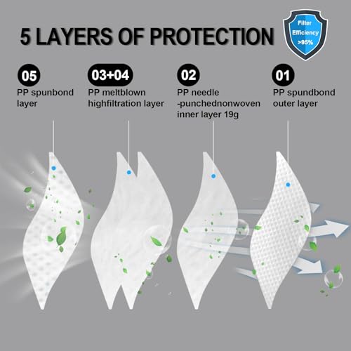 Image of benehal N95 Face Masks, NIOSH Approved Individually Wrapped, White, 30-Pack | Adjustable Headstraps, Individually Wrapped, Adjustable Nose Clip, 5-Ply Particulate Respirators N95 Mask, Glasses-friendly