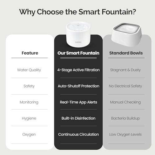 Fuente de agua inteligente Wi-Fi para mascotas con control por app miniatura 7