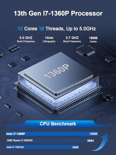 Image of HYSTOU Mini PC I7 Computer: Core I7 1360P 32GB Ram DDR5 512GB NVMe SSD Win 11 Pro Mini Gaming PC for Home Server Business