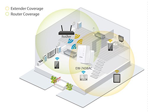 Edimax Smart Ac750 Dual-Band Wi-Fi Extender (Ew-7438Ac) #TOP4