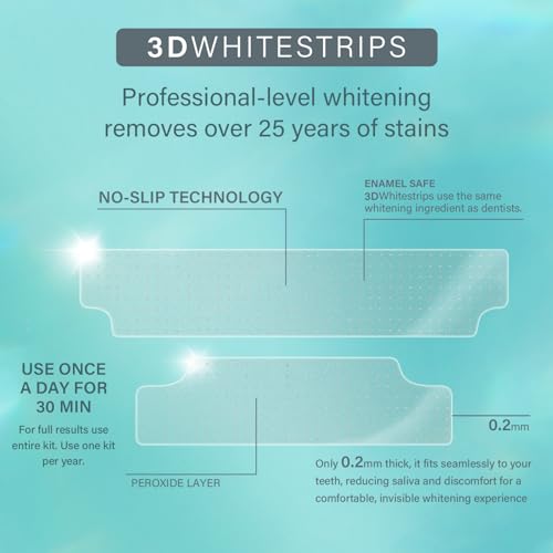Image of Teeth Whitening Strips Kit Enamel-Safe Effectively 14 White Strips & 1 Pen | Fast-Acting Tooth Whitening In 30 Minutes, Non-Slip Dry & Ultra-Thin, Remove Coffee Stains, 7 Treatments Brighter 4+ Shades