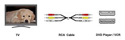 Miniatura 5 de Cable de audio y vídeo RCA bañado en oro MMx3, por iMBAPrice