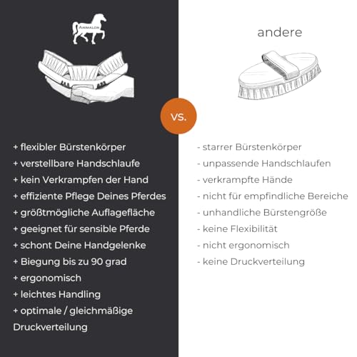 Animalon CareFlex Massage-Striegel | Flexible & Ergonomische Massage-Bürste mit Klettverschluss für echte Genießer | perfekt für den Fellwechsel