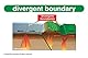 Earth Science Vocabulary Builder