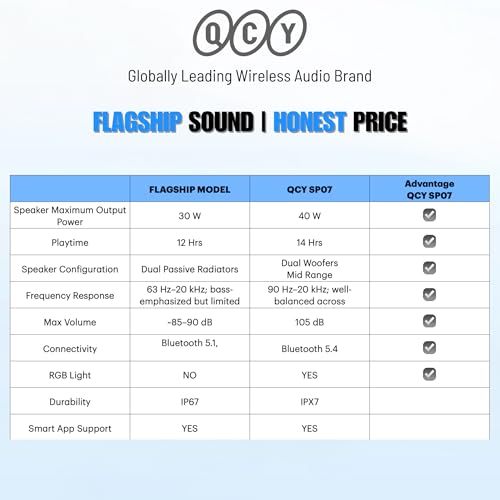 Image of QCY SP7 Portable Bluetooth Speaker - 40W Stereo Sound, 105 dB Loud Output, TWS Multi-Speaker Pairing, 15 RGB Light Modes, IPX7 Waterproof, 14H Battery Life