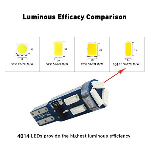 WLJH 40 Pack T10 & T5 LED Bulbs With Sockets, 194/168/W5W/2721/74, Non-Polarity, Dimmable, for Interior Dash Gauge, Dome, Map, Vanity Mirror, Glove Box,Trunk,License Plate Lights, 300 LM Blue