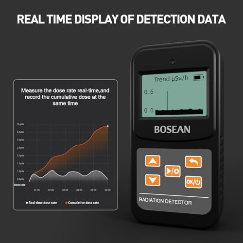 Image of Nuclear Radiation Detector, Geiger Counter with Click Sound for Beta Gamma X-ray, Portable Alarm Radioactive Dosimeter for Uranium Glass Iodine Treatment Water Food, FS-600