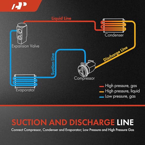 A-Premium A/C Suction & Discharge Line Hose Assembly by A-Premium - Used condition - Image 2