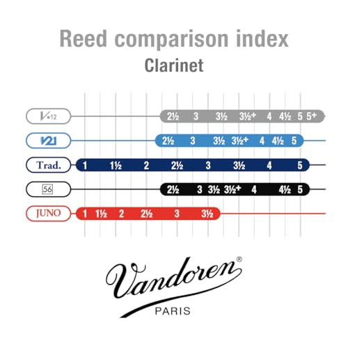 Image of Vandoren CR1925 Bb Clarinet V.12 Reeds Strength 2.5; Box of 10