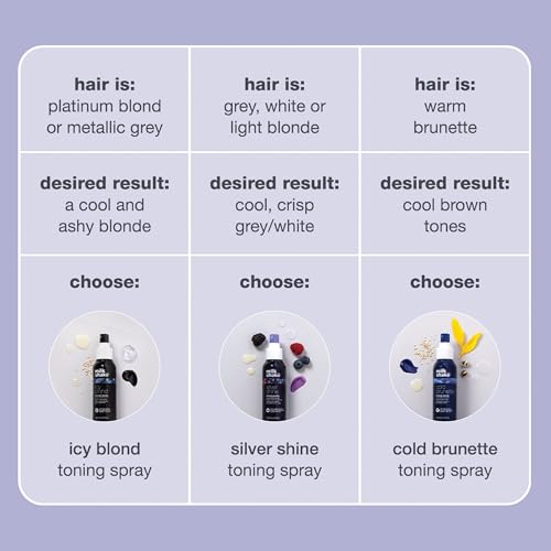 Milk Shake Silver Shine Toning Spray spray colorato per capelli biondi e grigi 100 ml - 7