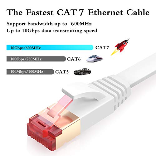 image for Cat7 Ethernet Cable 50ft, Larxavn Ethernet Network Cable for Xbox PS4,