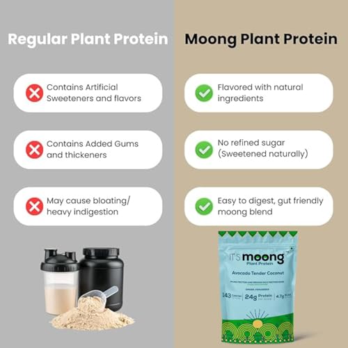 Image of It's Moong Mung Bean & Brown Rice Isolate Plant Protein Powder for Men & Women |24g per serve 4.7g BCAA| Avocado Tender Coconut | 1 kg, 500g each pack of 2 |Sprouted Plant Protein| Plant Based Protein
