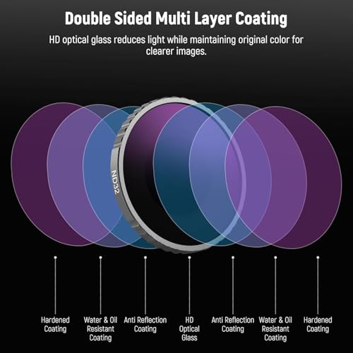 Image of ND PL Filter Kit Compatible with DJI Osmo Action 5 Pro /Osmo Action 4, 4Pack CPL ND8 ND16 ND32 Screw On Polarizing Neutral Density Filter, HD Optical Glass /Multi-Coated /Metal Frame